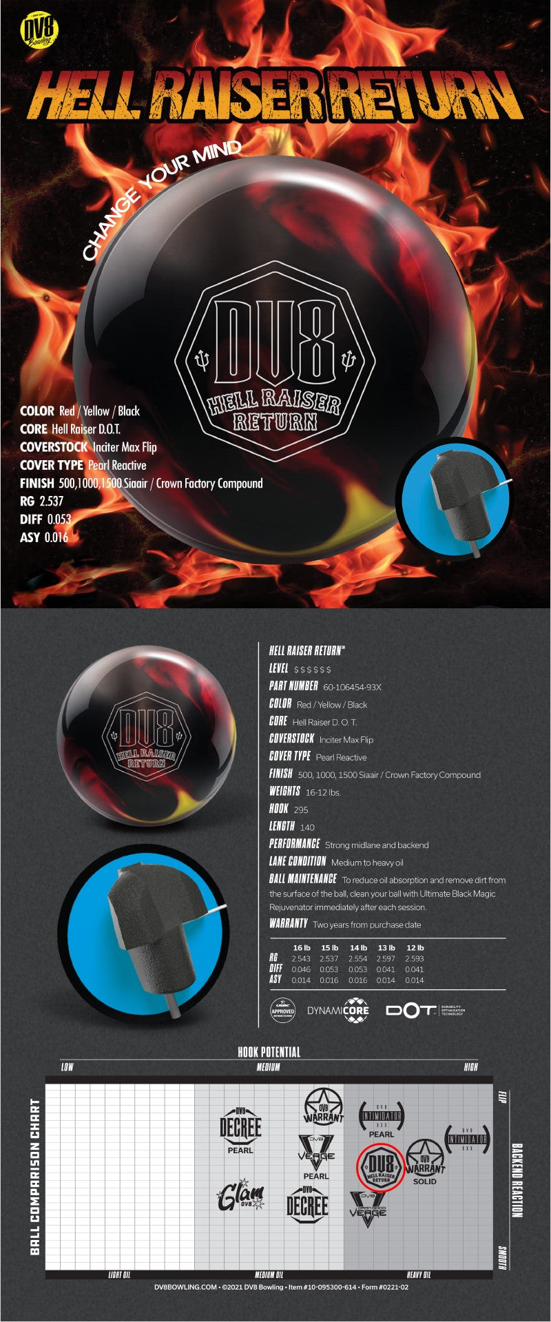 HELL RAISER RETURN – BOWLINGMALLPH